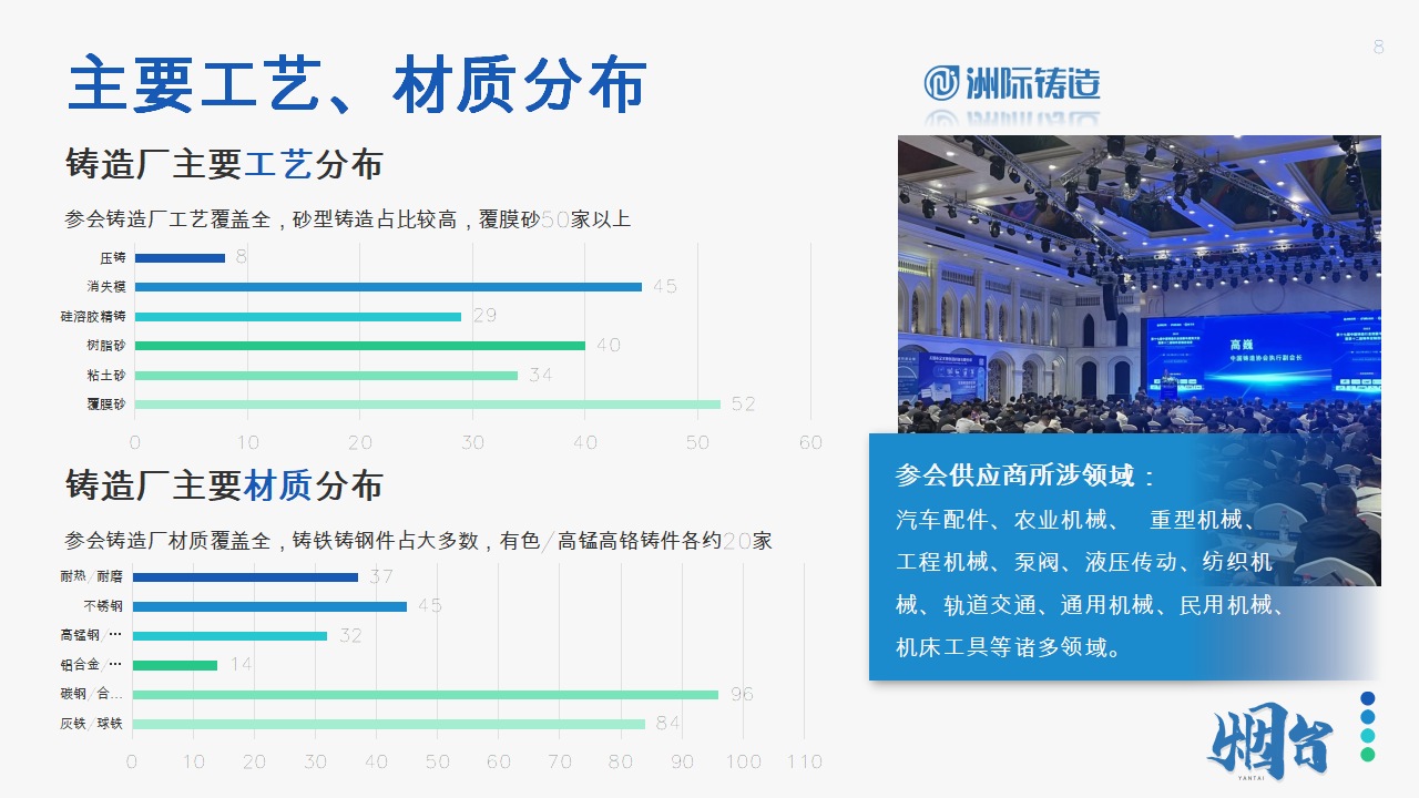 2024年烟台·洲际铸造采购与供应链论坛暨第十五届铸件定制洽谈会