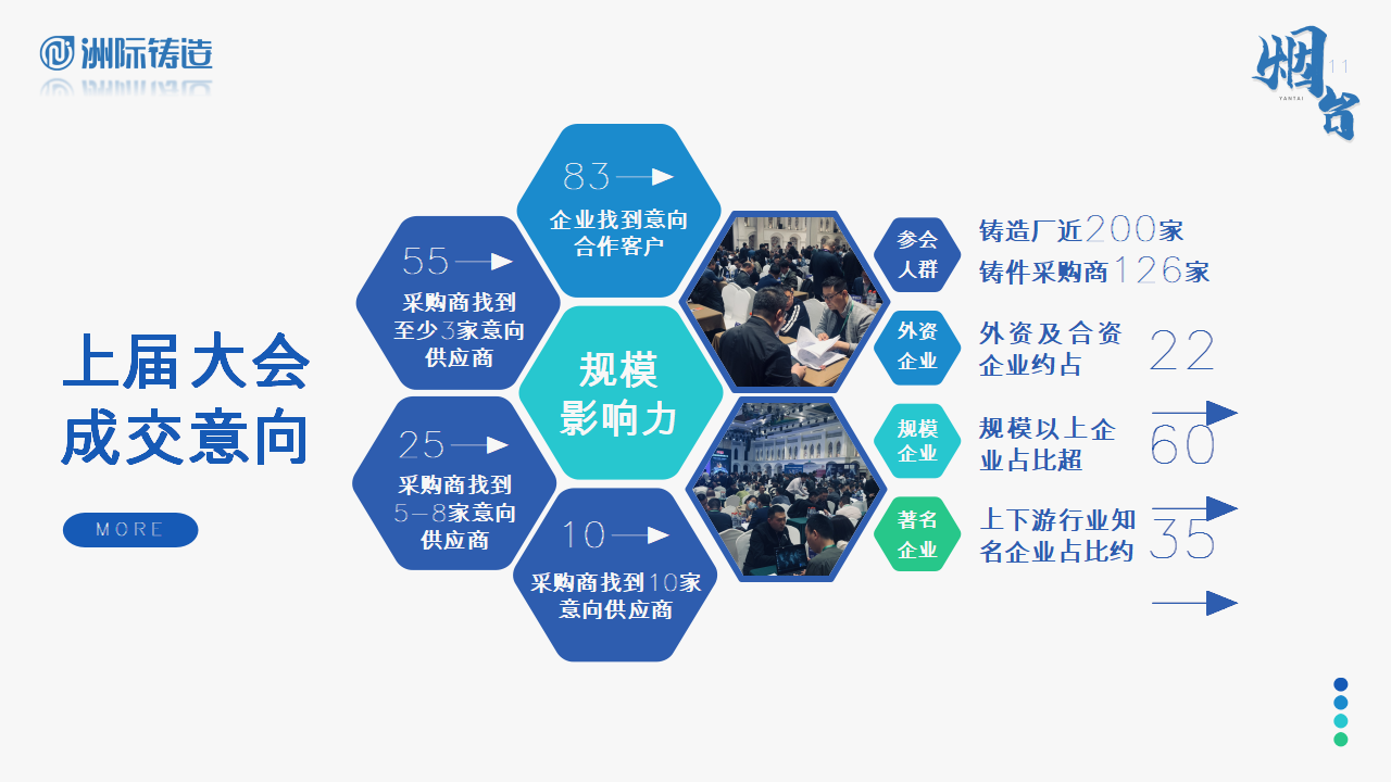 2024年烟台·洲际铸造采购与供应链论坛暨第十五届铸件定制洽谈会